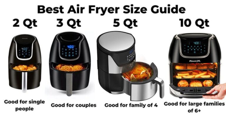 what size air fryer is best for 2 people.jpg