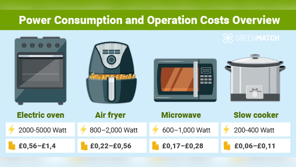 how many watts does air fryer use.jpg